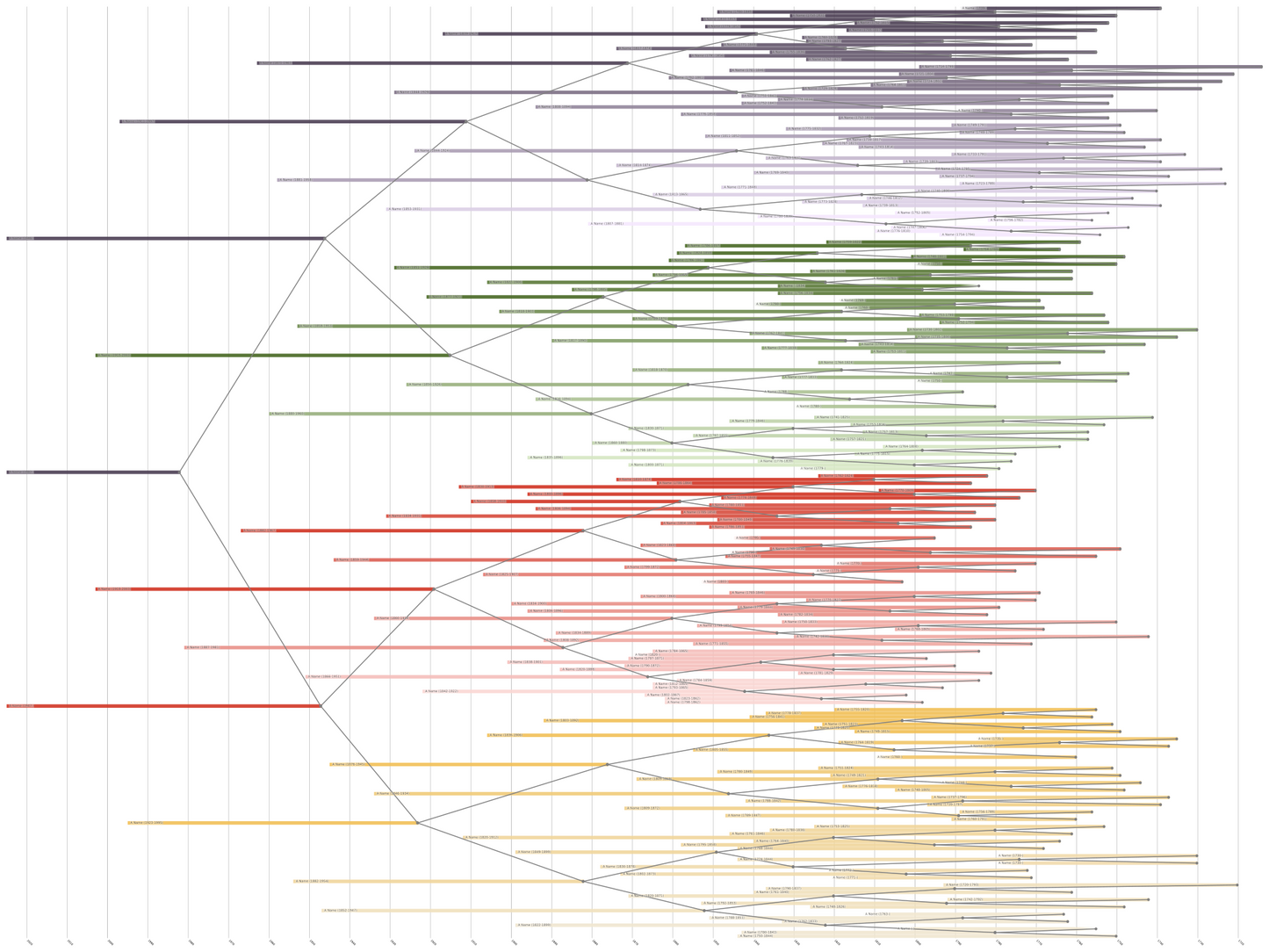 Centered Family Tree Print