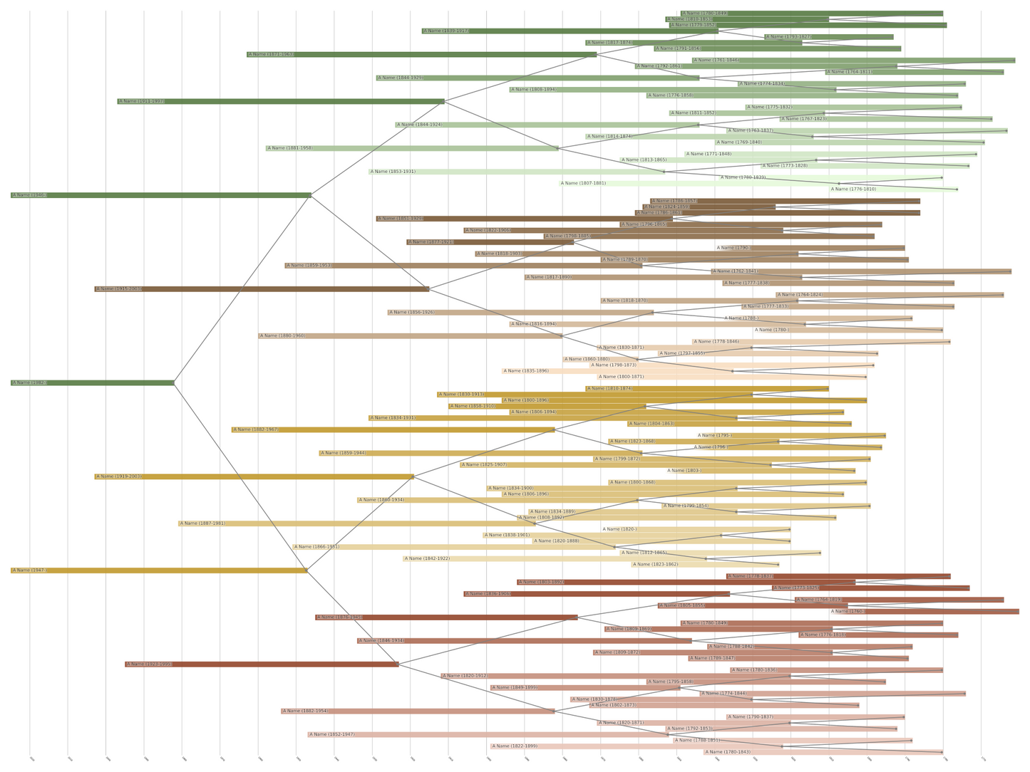 Centered Family Tree Print