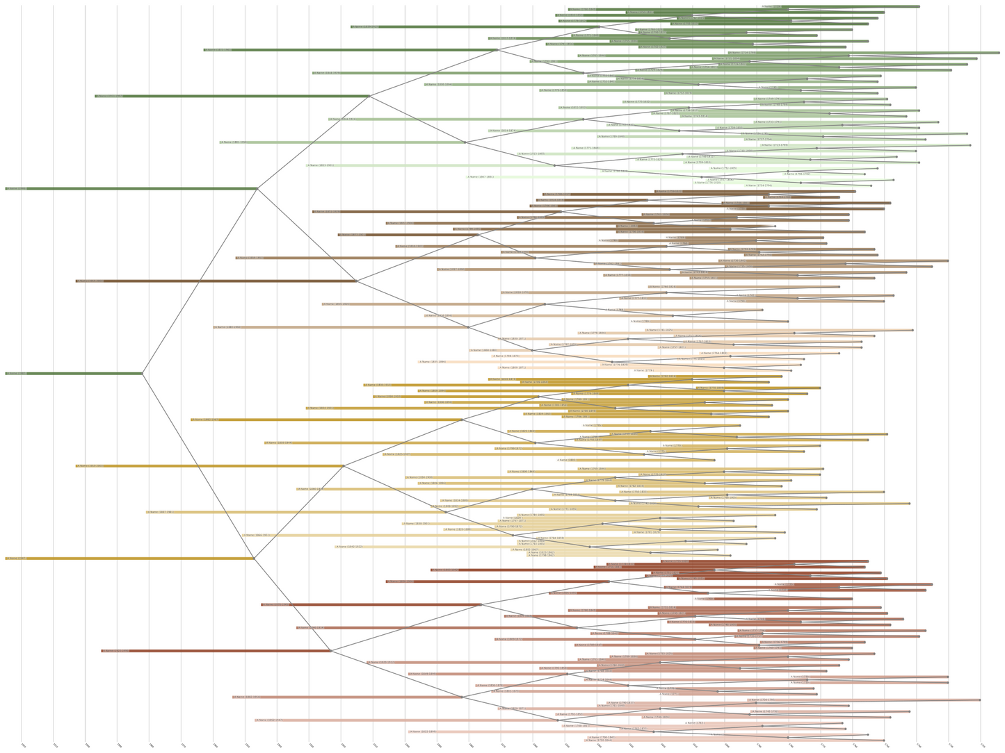 Centered Family Tree Print
