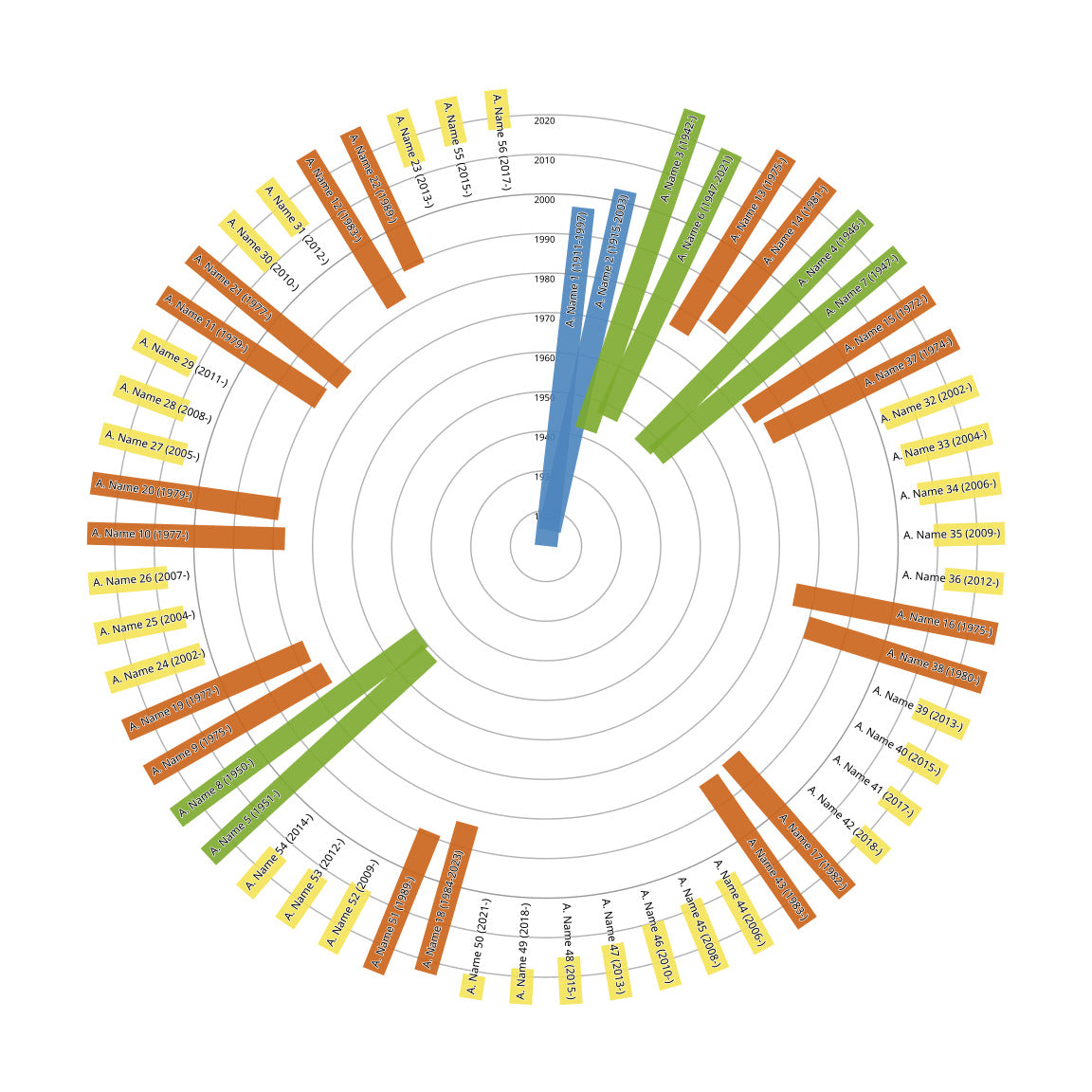 Descendants Family Tree Print