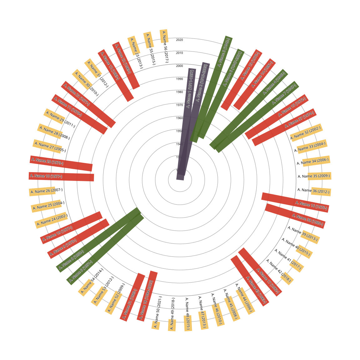 Descendants Family Tree Print