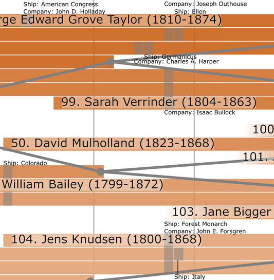 Family Tree Tags