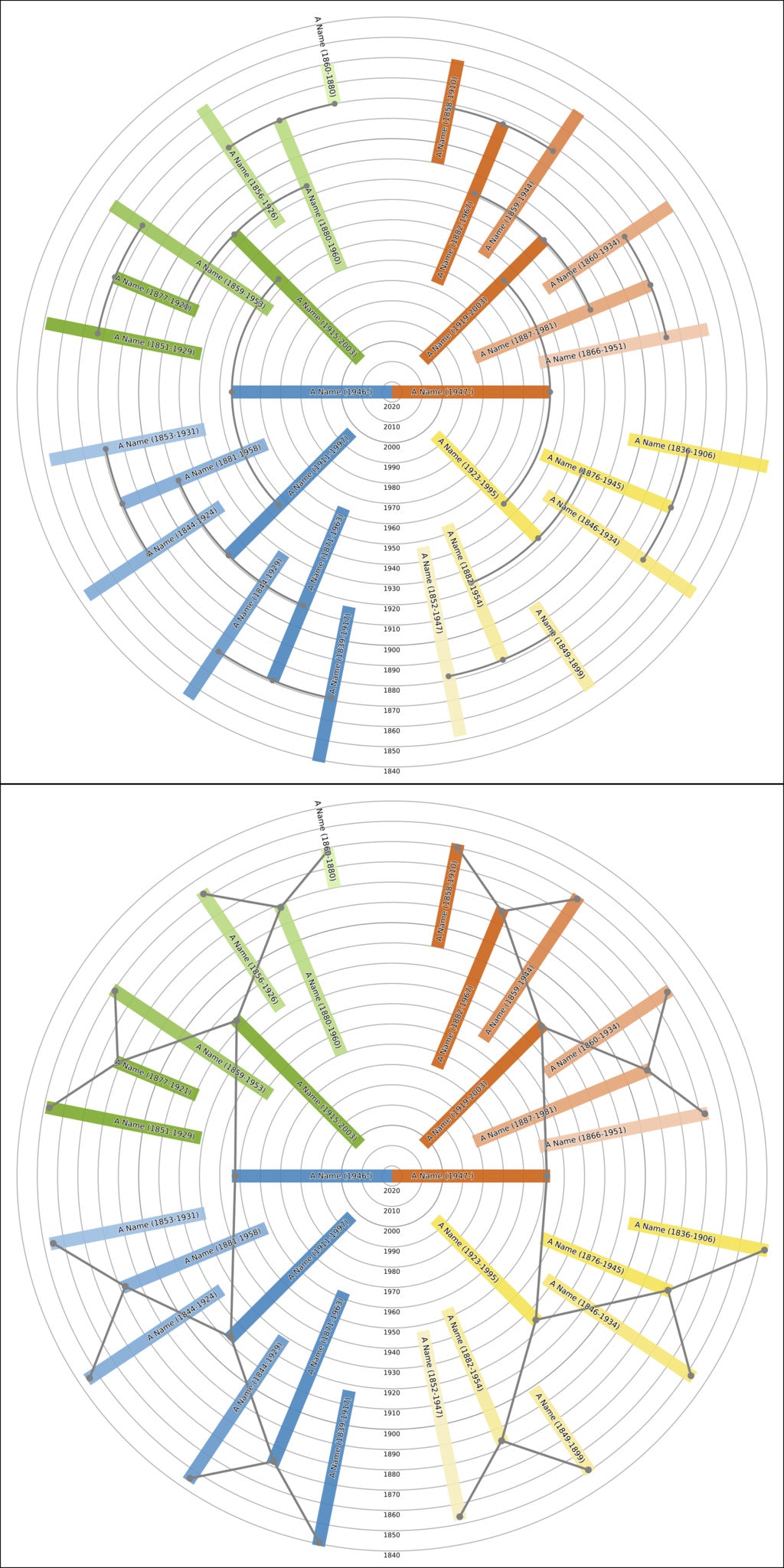 Sunburst Family Tree Print