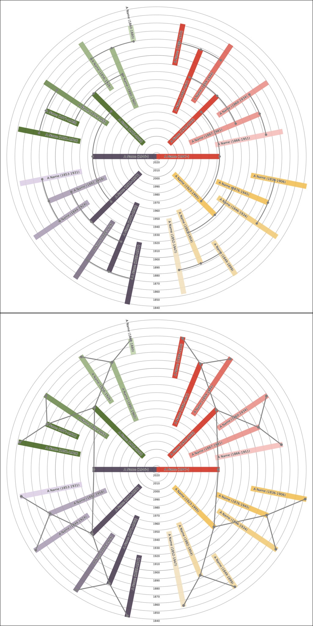 Sunburst Family Tree Print