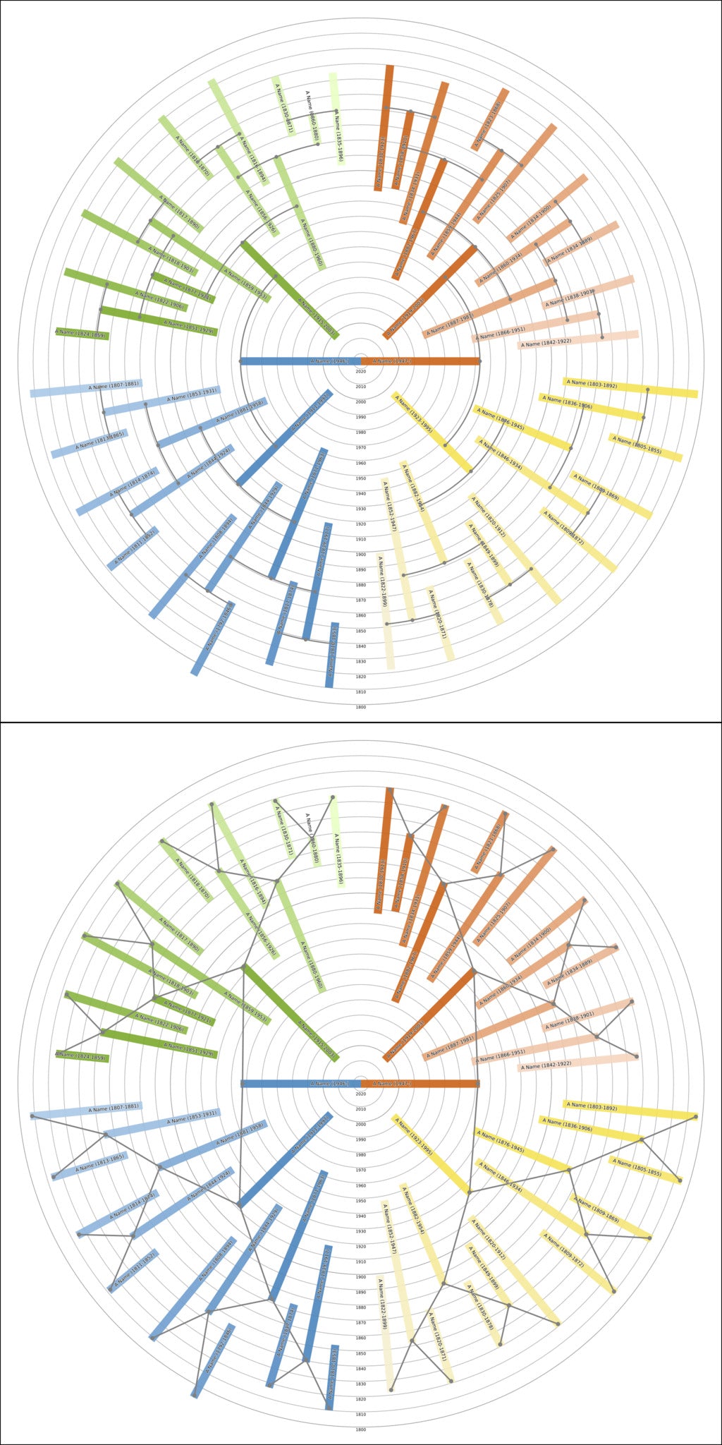 Sunburst Family Tree Print
