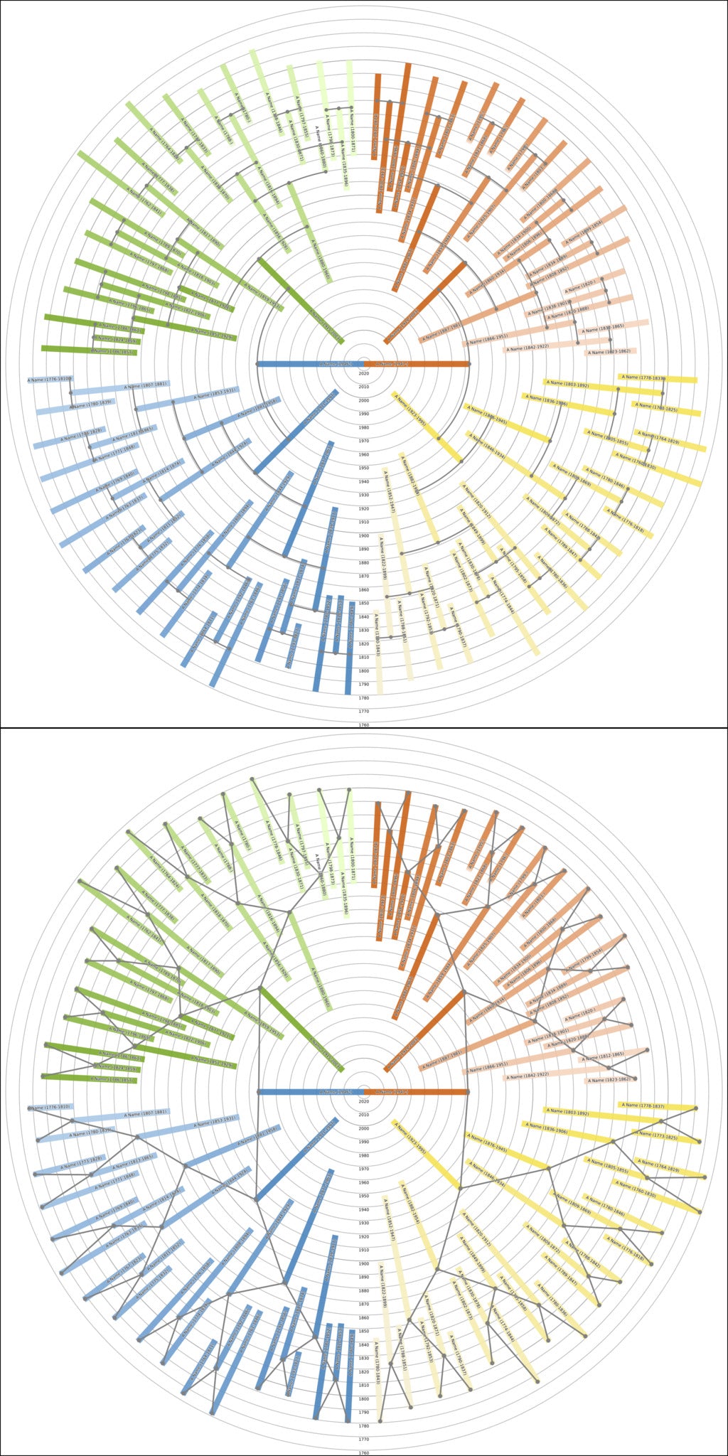 Sunburst Family Tree Print