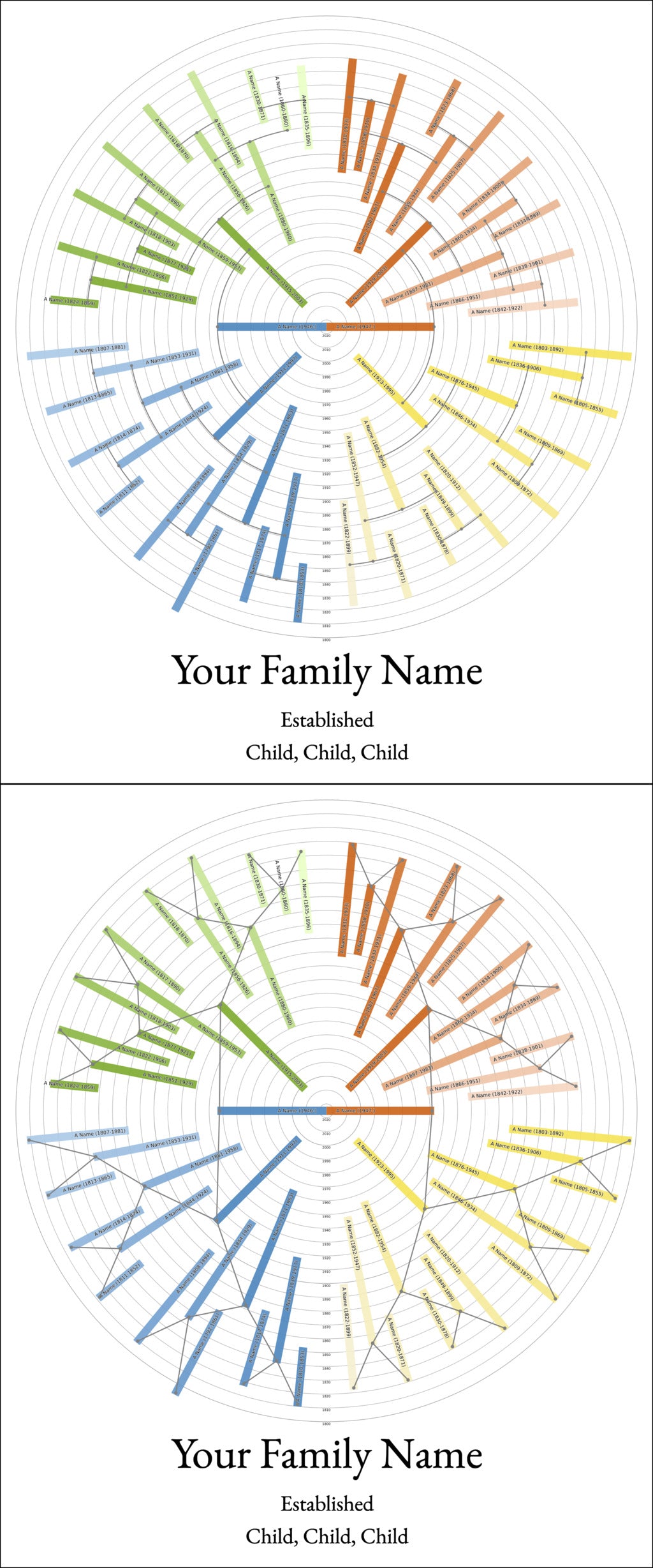 Sunburst Family Tree Print