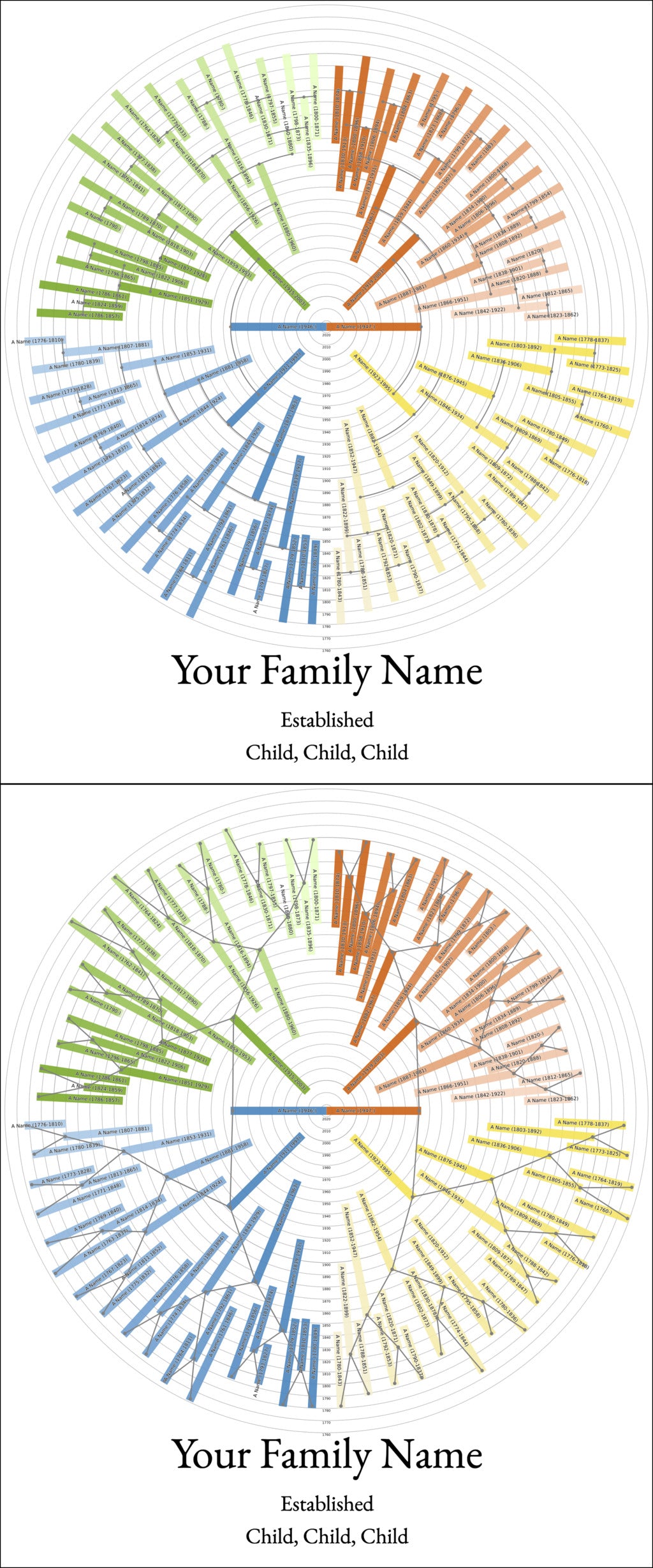 Sunburst Family Tree Print