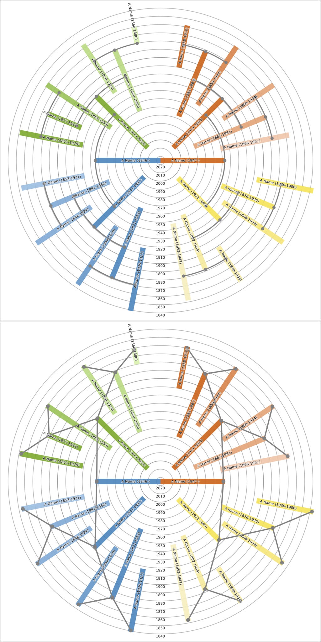 Sunburst Family Tree Print