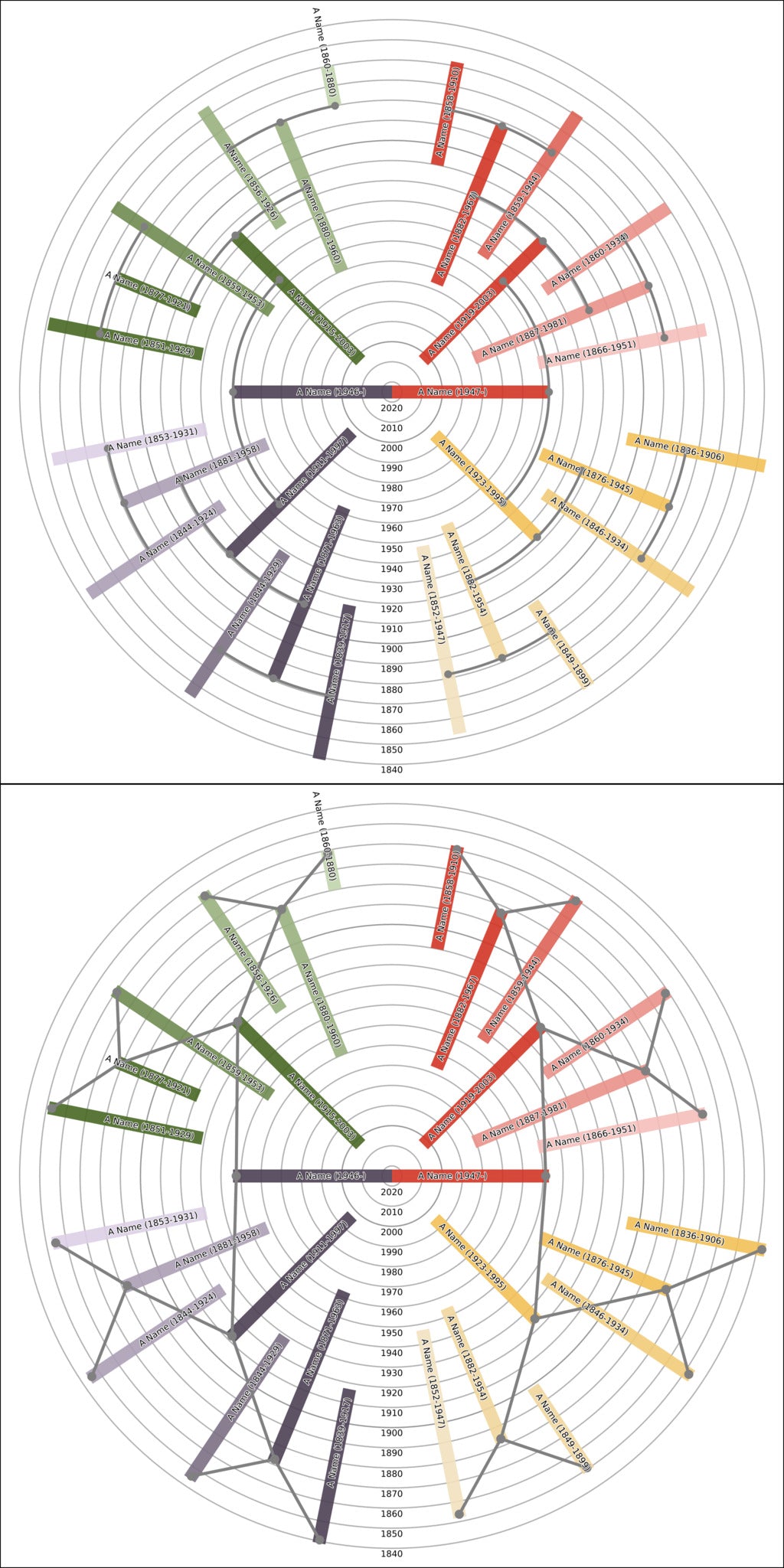 Sunburst Family Tree Print