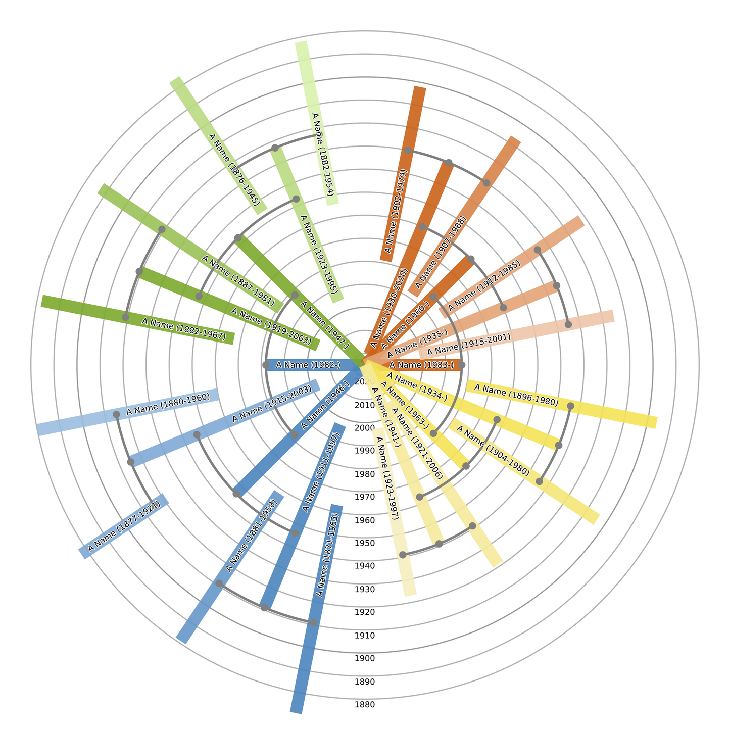 Sunburst Family Tree Print