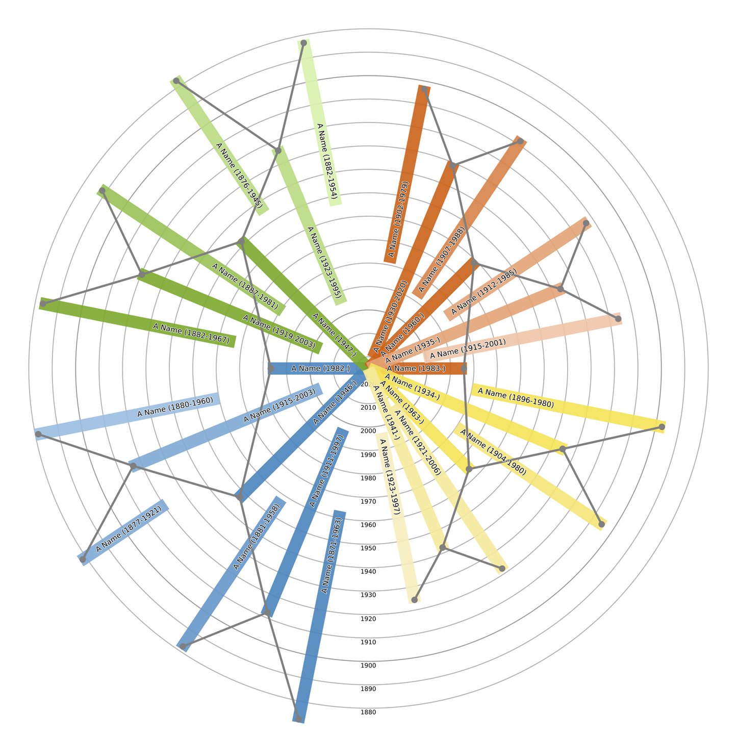 Sunburst Family Tree Print