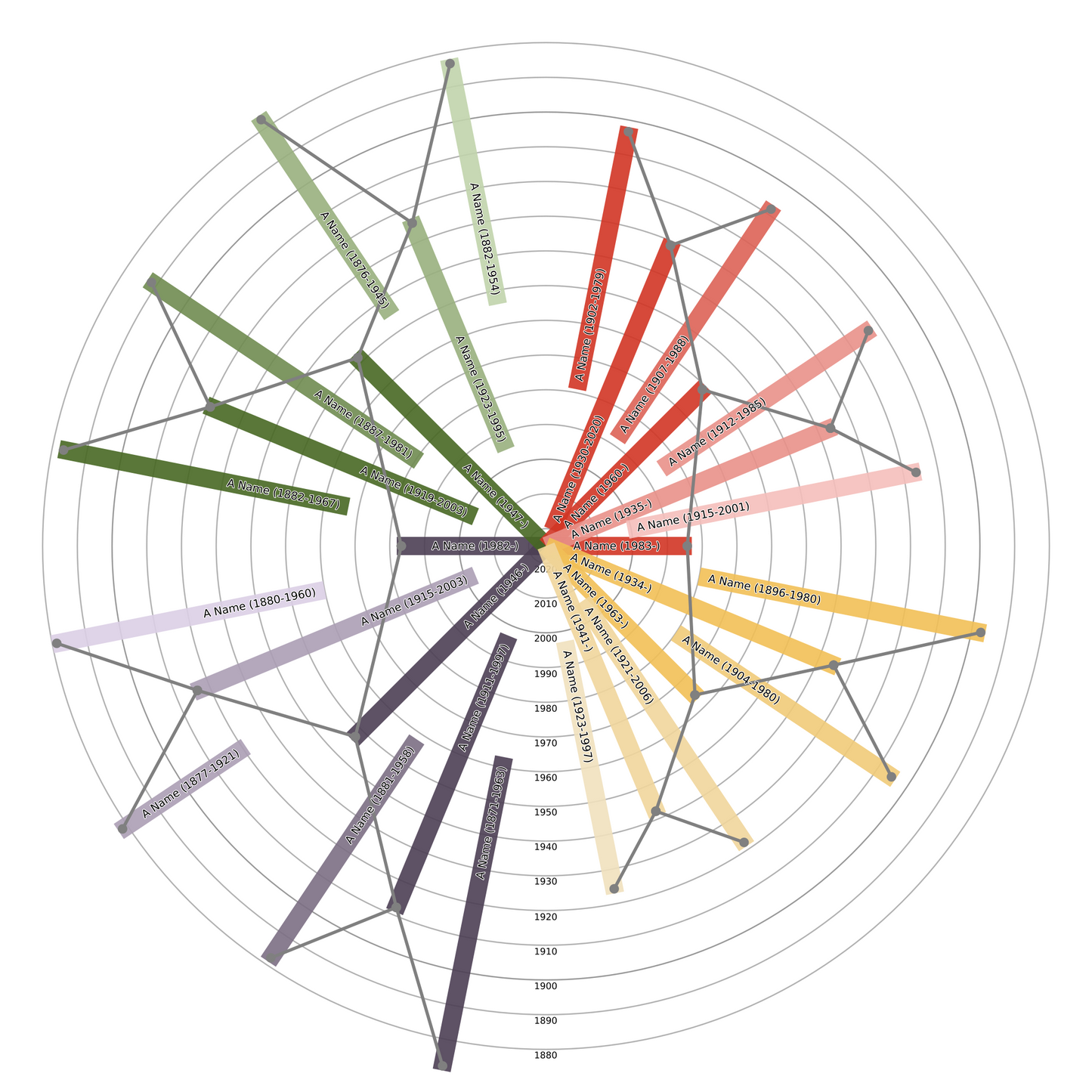 Sunburst Family Tree Print
