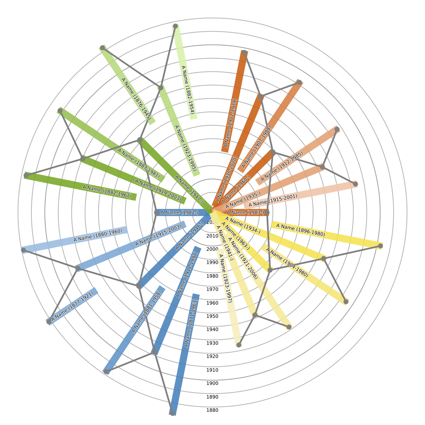 Sunburst Family Tree Print