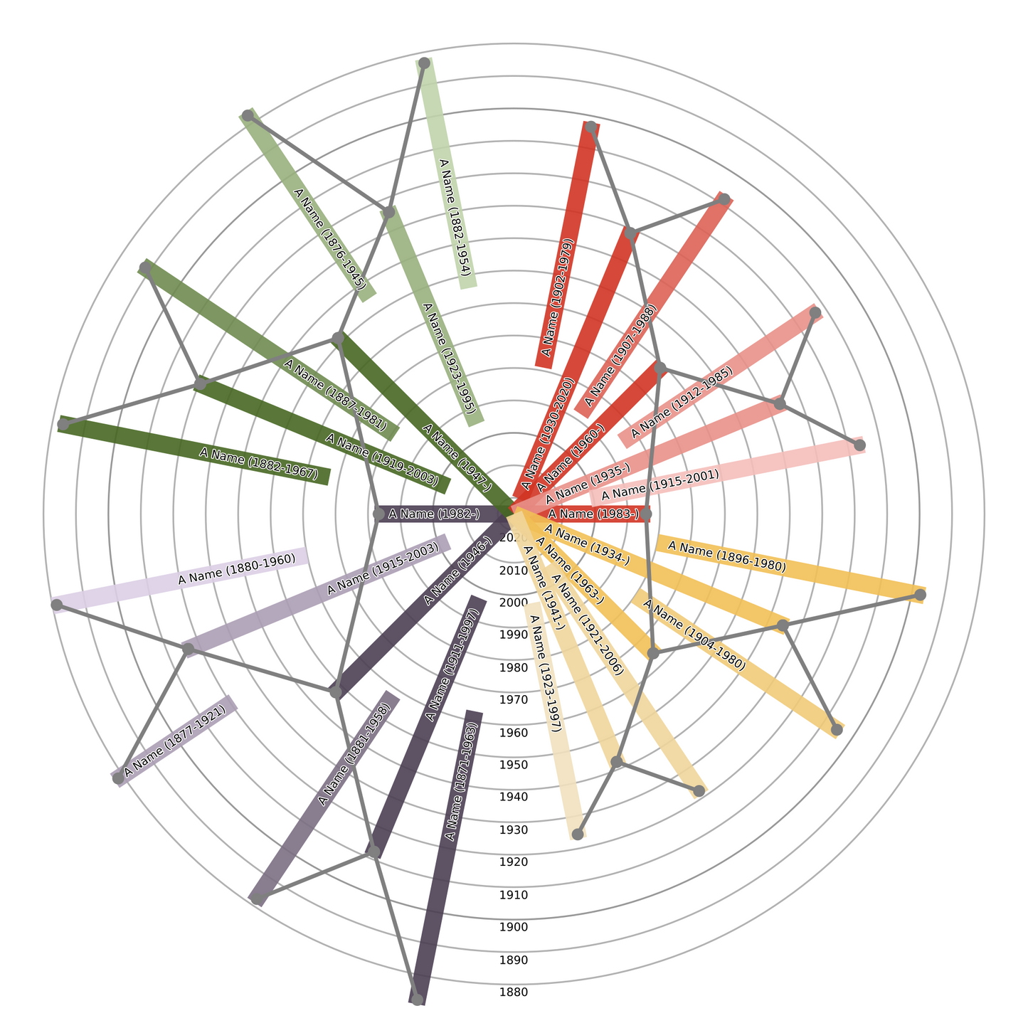 Sunburst Family Tree Print