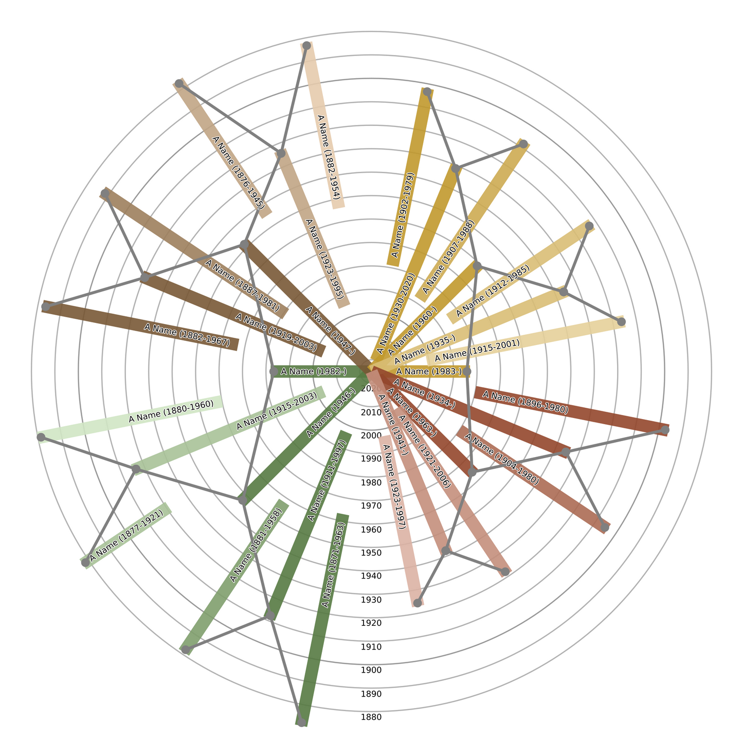 Sunburst Family Tree Print