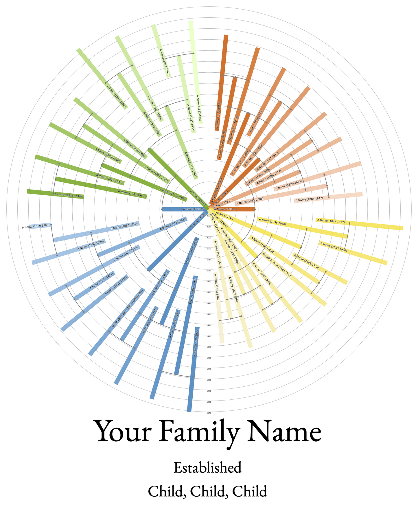 Sunburst Family Tree Print